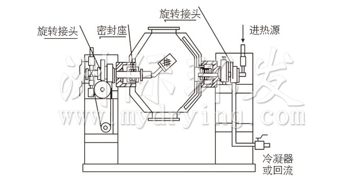 雙錐回轉(zhuǎn)真空干燥機結(jié)構(gòu)示意圖