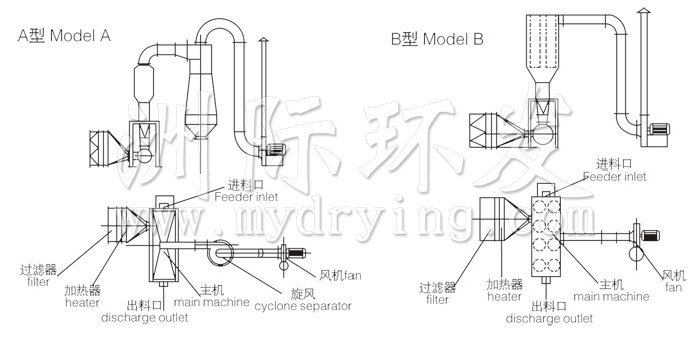 臥式沸騰干燥機(jī)結(jié)構(gòu)示意圖